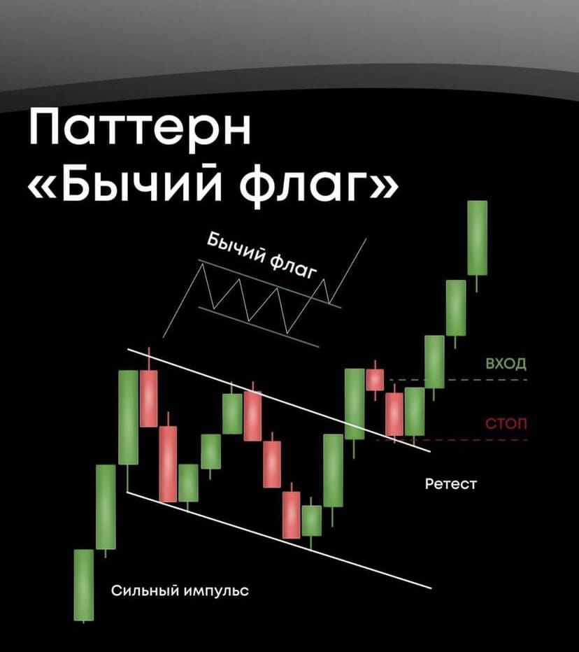Паттерны на свечном графике. Бычий флаг на графике. Бычьи паттерны. Разворотные комбинации свечные паттерны. Свечные паттерны разворота на форекс.