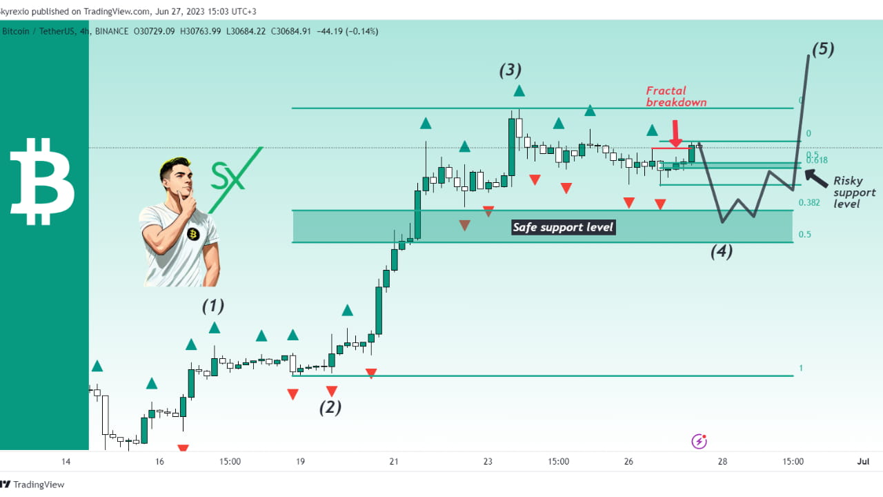 skyrexio-on-binance-square