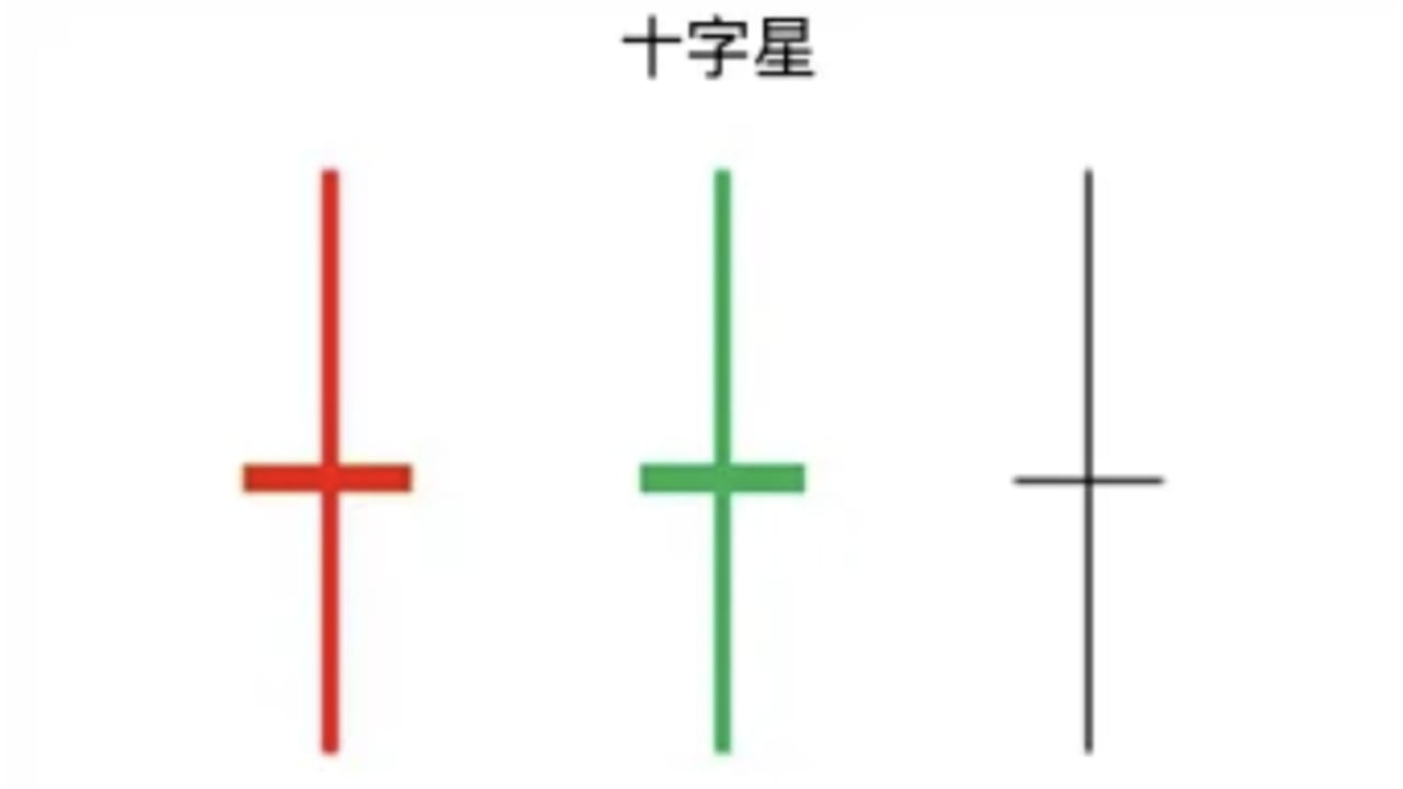 Understanding K-line charts: basic skills for good trading | 7彩神仙鱼 on ...