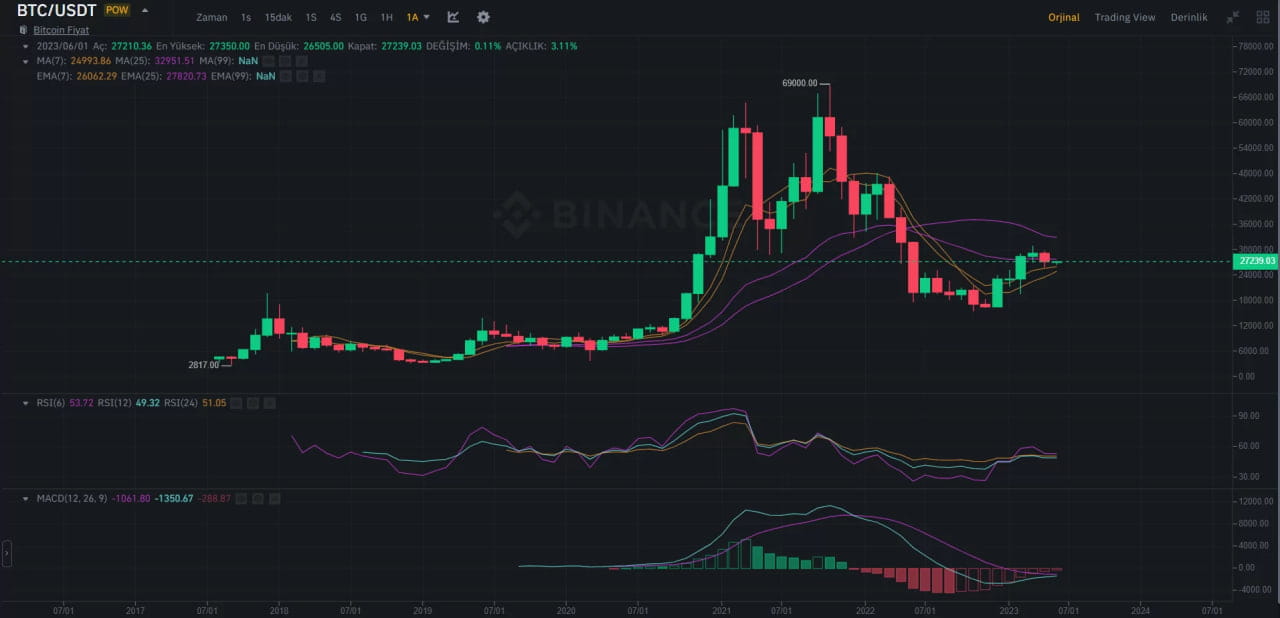 Прогноз биткоина на 2025 2025. Прогноз биткоина на 2025 2025