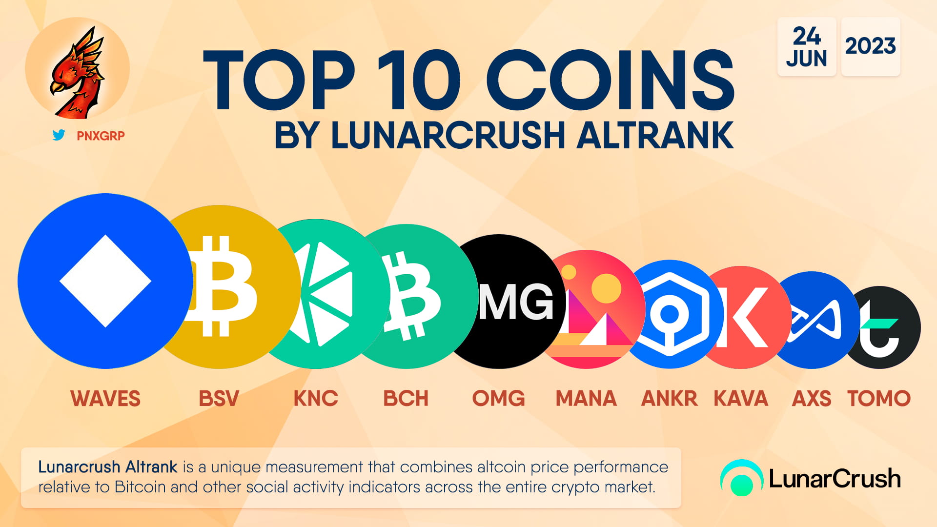 TOP 10 COINS BY LUNARCRUSH ALTRANK #WAVES #BSV #KNC #BCH #O | Phoenix Group  on Binance Square