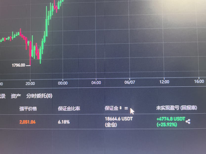 The long order I mentioned two hours ago, if you see any fol | 老高-财经 on ...