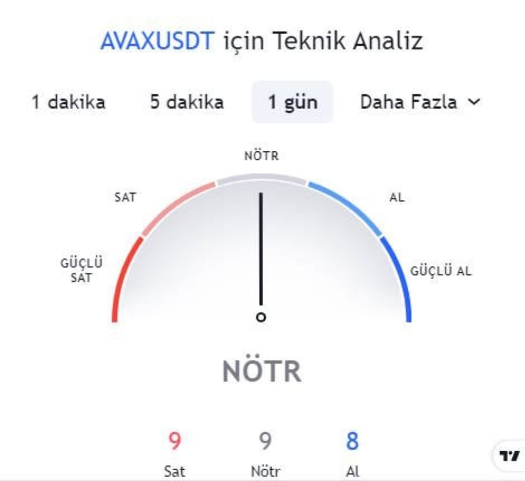 Avax Support and Resistance Levels (Analysis) Resistance | Bilgi Kripto on  Binance Square