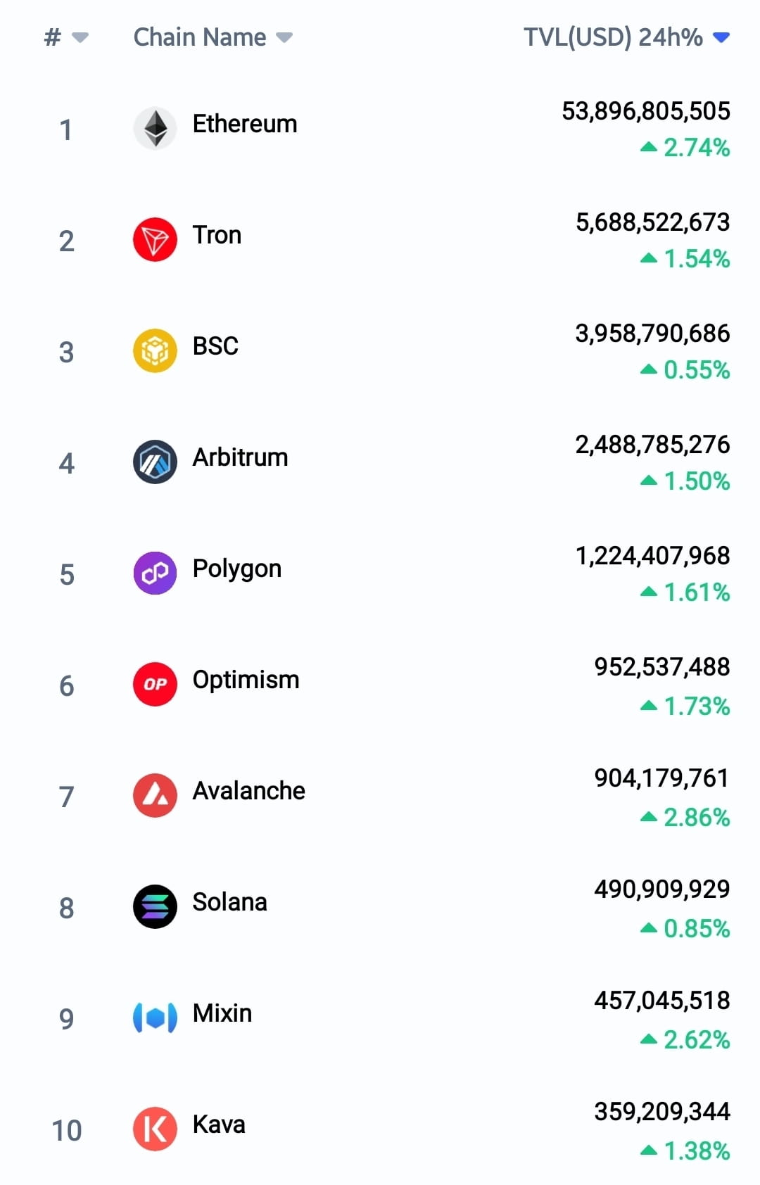 History of Crypto Currencies..! | AskToRahulSingh on Binance Square