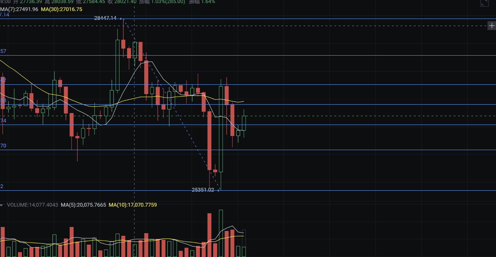Judging from the current shape of BTC, if it continues to | Cato_KT on ...