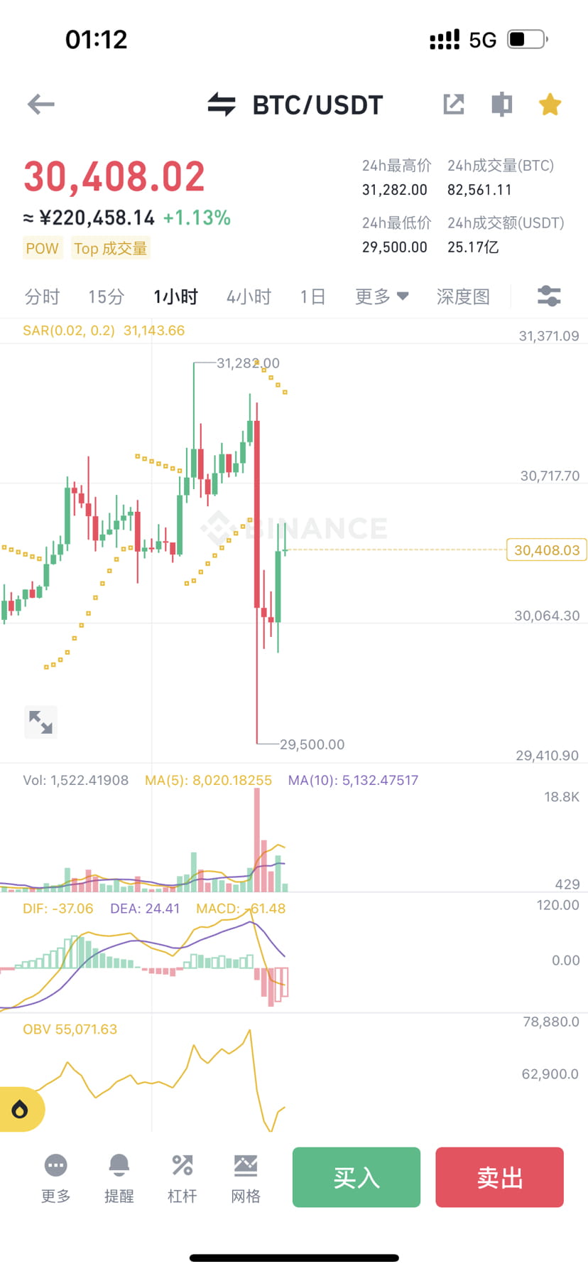 btc is not terrible if it pulls back. A big correction = a | 少恭缠论 on  Binance Square