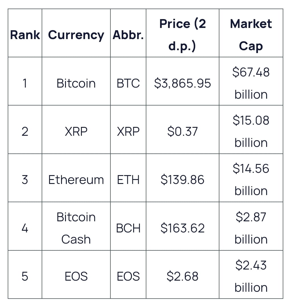 History of Crypto Currencies..! | AskToRahulSingh on Binance Square