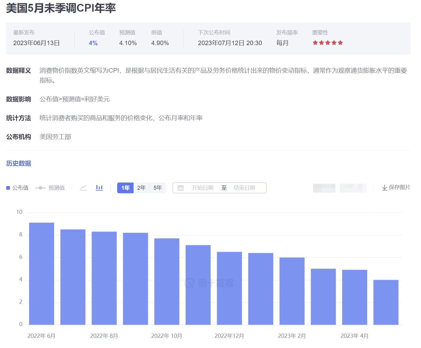 美国CPI数据——你真的知道它对加密市场的影响吗？ | Cato_KT发布于币安广场