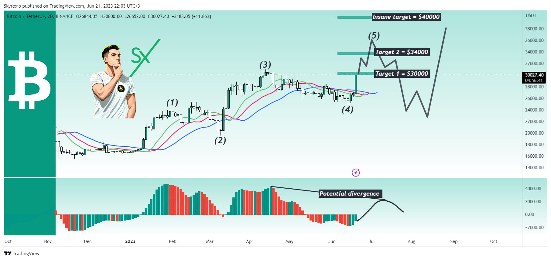 bitcoin-btc-where-is-the-target-for-this-insane-pump-skyrex-on