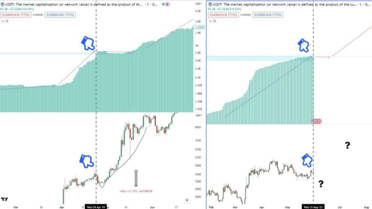 Tether Square Analysis of the market dynamics of Tether (USDT) and its impact on the ...