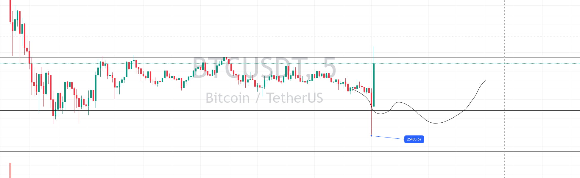 2B orders, you can definitely get it by watching the market~ | 颜驰Bit on ...
