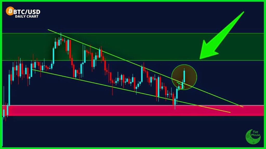 Bitcoin (BTC) Chart Pattern Completing; Will the Rise Continue ...