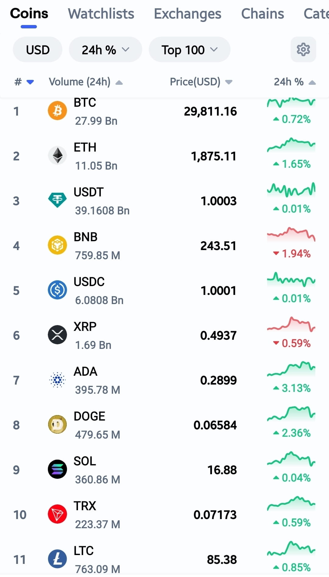 History of Crypto Currencies..! | AskToRahulSingh on Binance Square