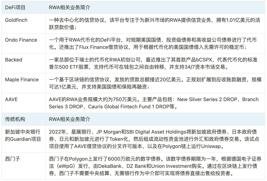 什么是RWA? RWA赛道你最看好谁？ | 路遥Crypto发布于币安广场