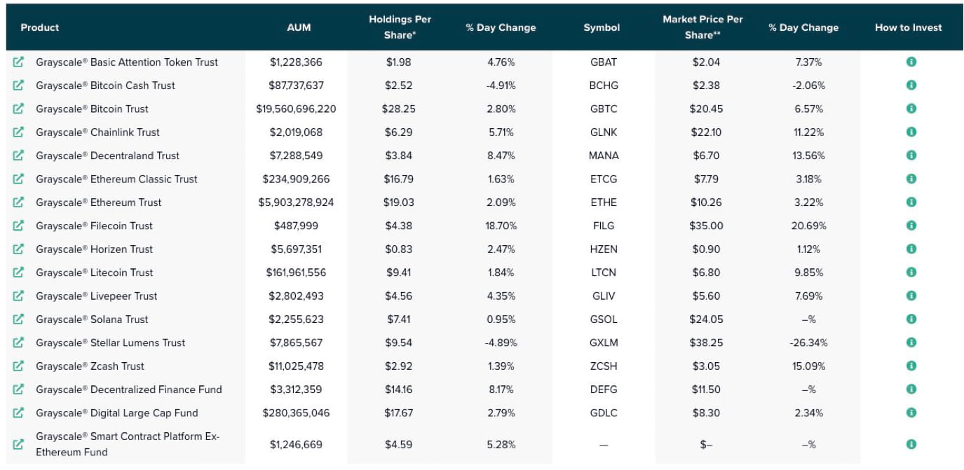回看2020年牛市的起点-灰度GBTC信托| 链研社lianyanshe发布于币安广场