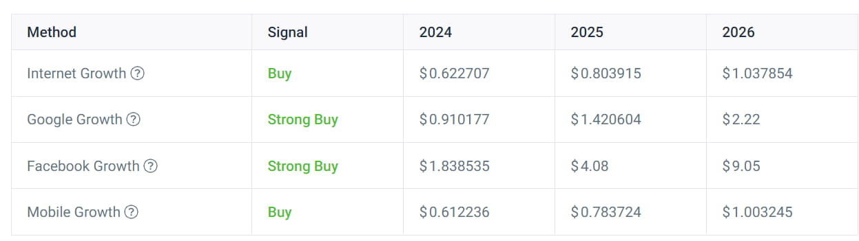 Прогноз биткоина на 2025 2025