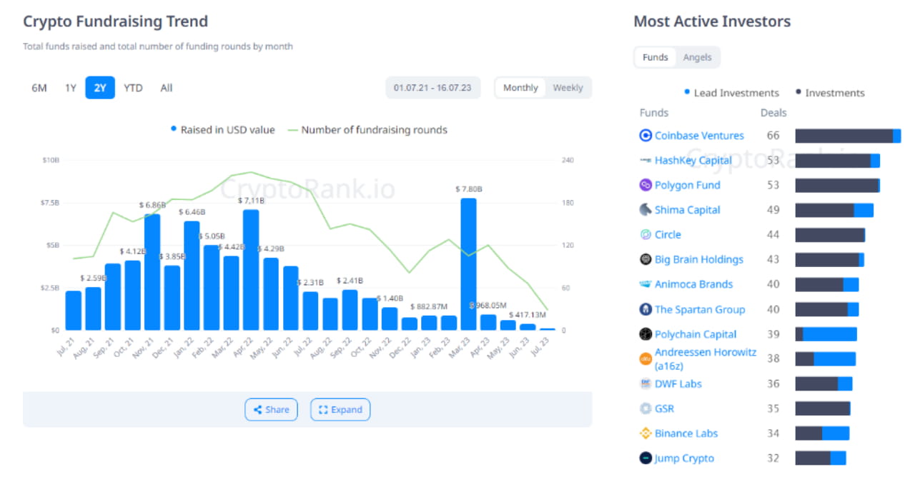 How to track crypto smart money? The first step towards financial freedom |  TrendX研究院 on Binance Square