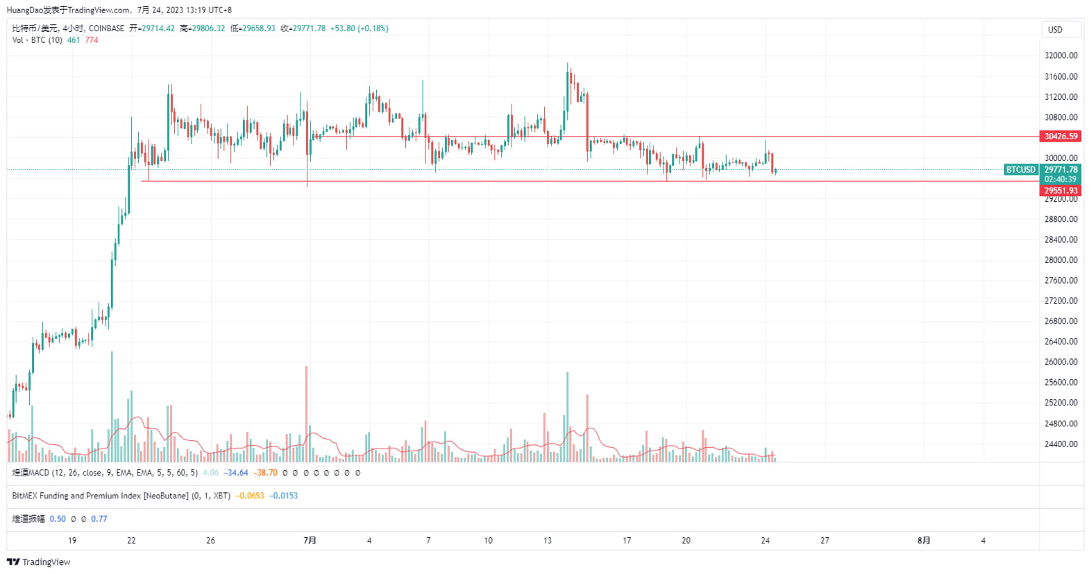 BTC 7.24 deep correction The decline that started at 1.31800 | Crypto ...
