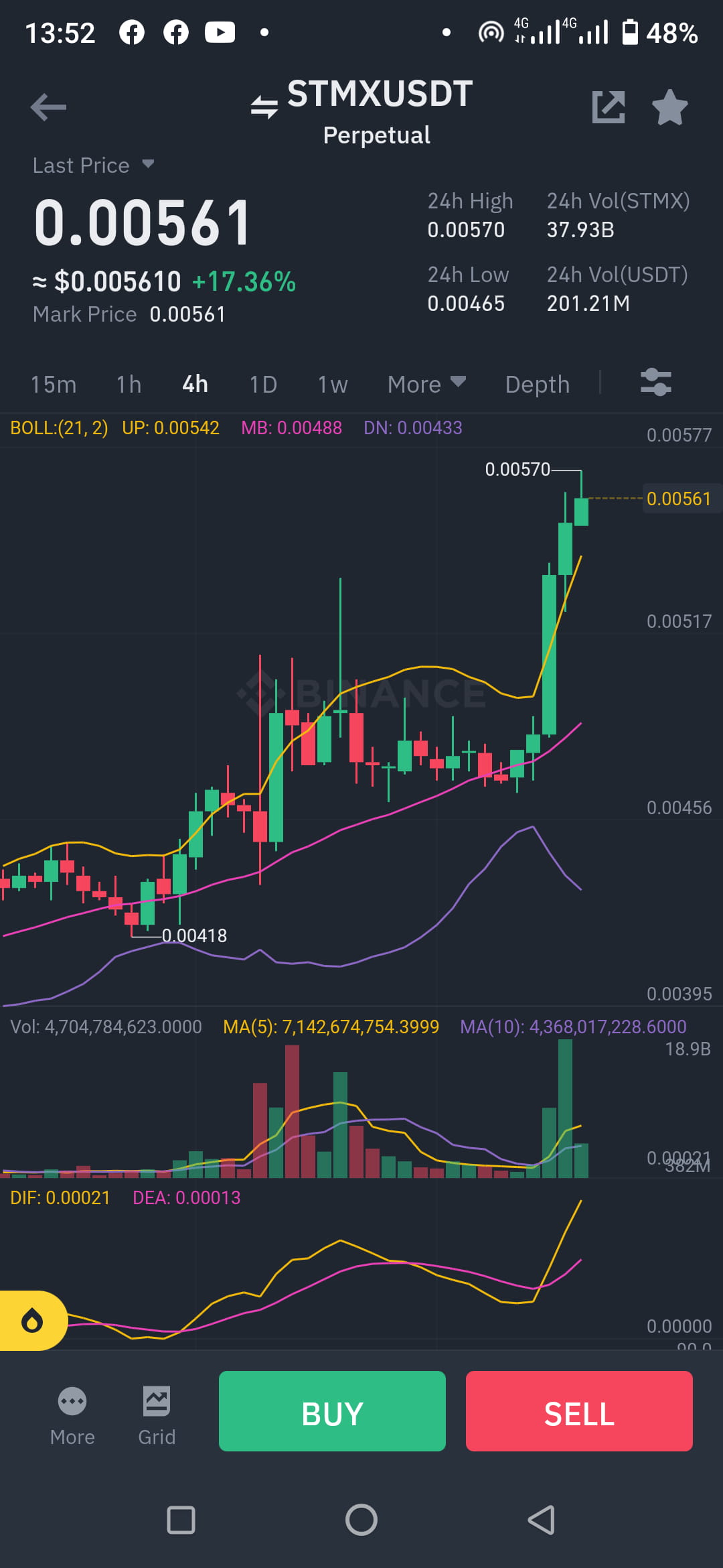futures-trading-signals-stmx-usdt-warming-up-for-a-short-p