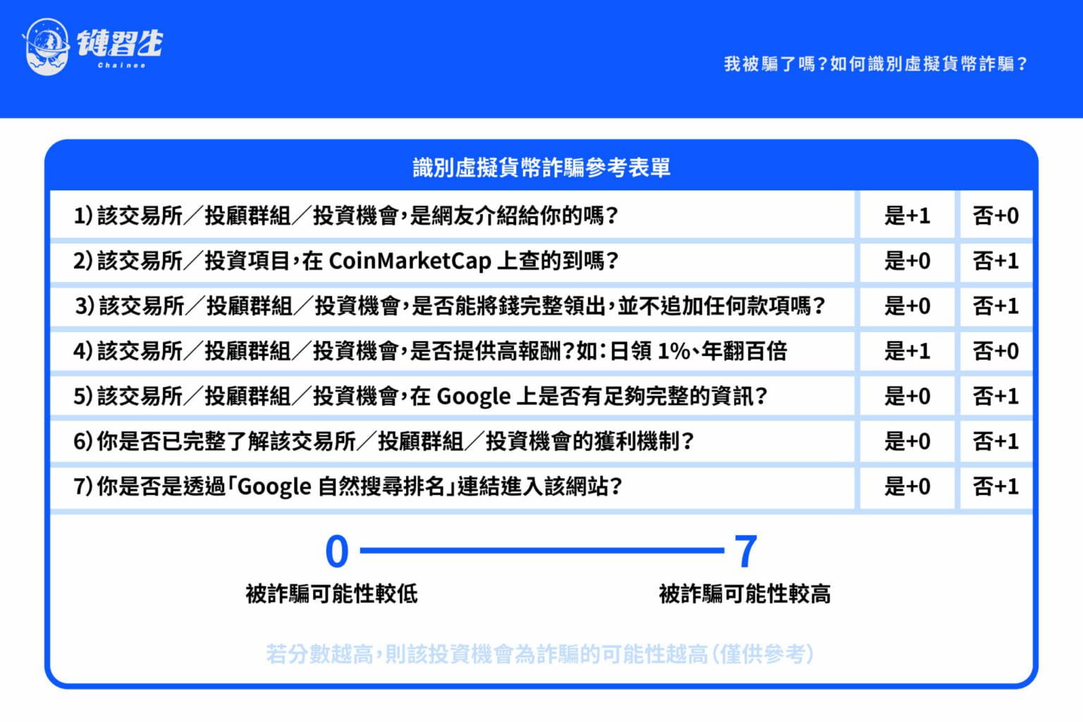 我被骗了吗？ 如何识别虚拟货币诈骗？ | 一言讲趋势发布于币安广场