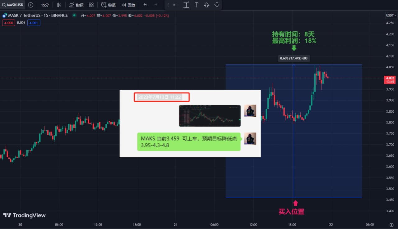 Spot Signal Review Recommended Token: $MASK Recommended buy | 梭哈比特币_eth ...