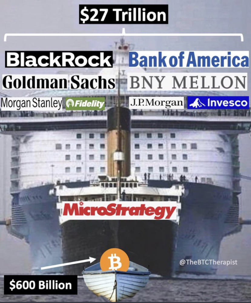 INSTITUTIONS are COMING to#BITCOIN😻 Can you imagine if | Inversiones ...