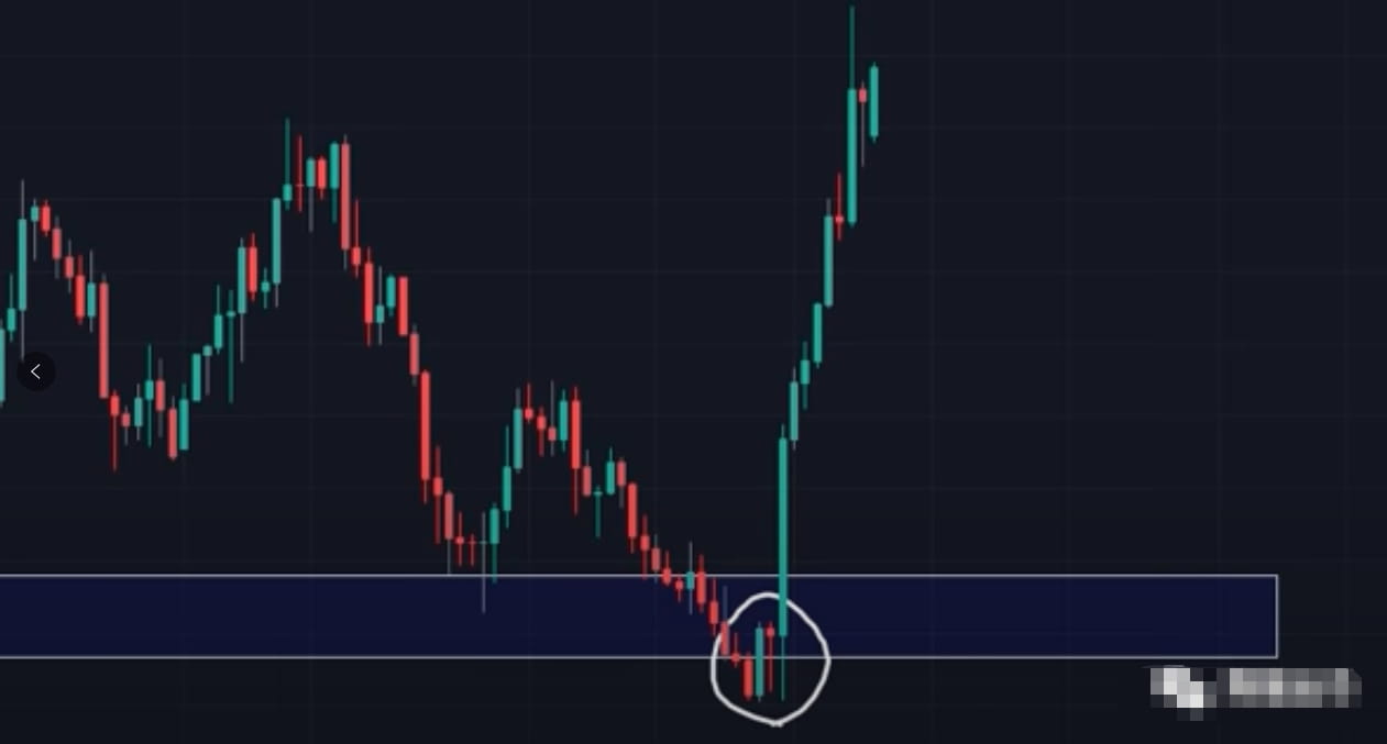 5步教你如何精准寻找支撑压力位！ | Square-Creator-474ade4dc发布于币安广场