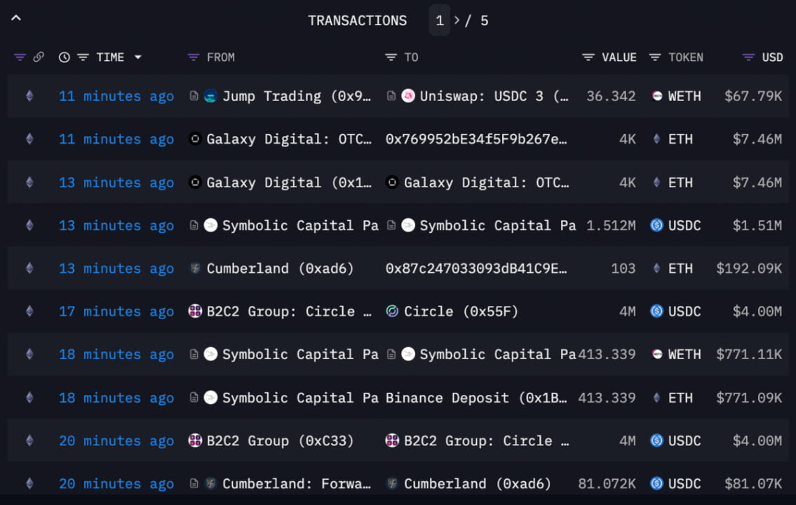 How to track crypto smart money? The first step towards financial freedom |  TrendX研究院 on Binance Square