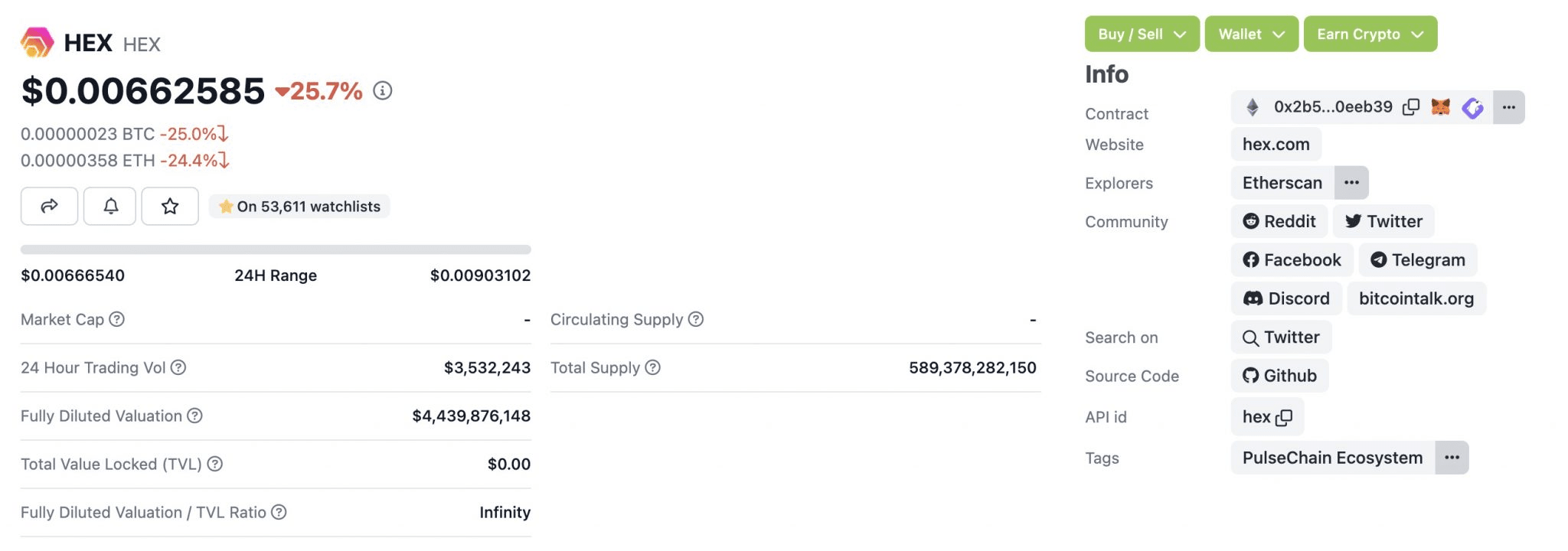 SEC Charges Richard Heart For $1B Unregistered Offerings, Hex Token  Plummets 25% | CoinPhoton on Binance Square
