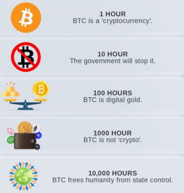 📚 Knowledge is power, especially when it comes to #Bitcoin ...