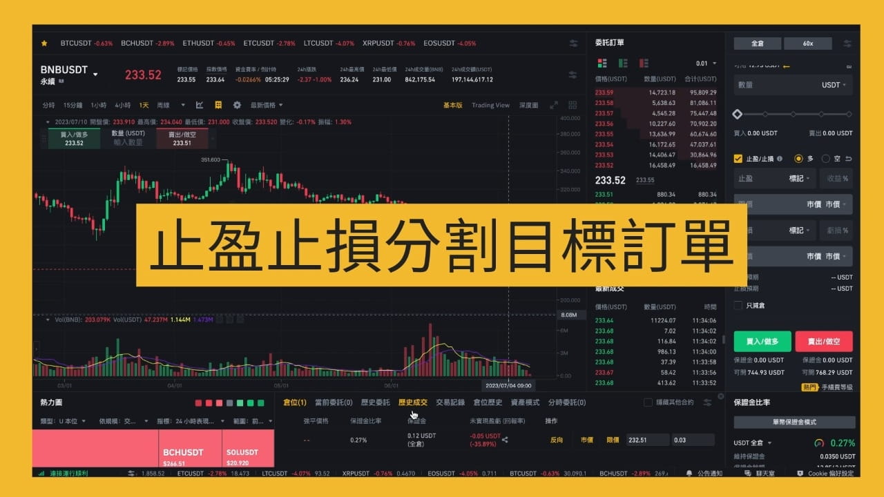 🎯止盈止損(TP/SL)分割目標訂單將交易功能升級，它讓交易者通過設置不同的觸發價格和分配不同比例的頭寸，將出場訂單分成多批出場。 TP/SL分割目標訂單提高了風險控制和提高了靈活性。  馬上到幣安合約體驗！ | 幣安廣場上的