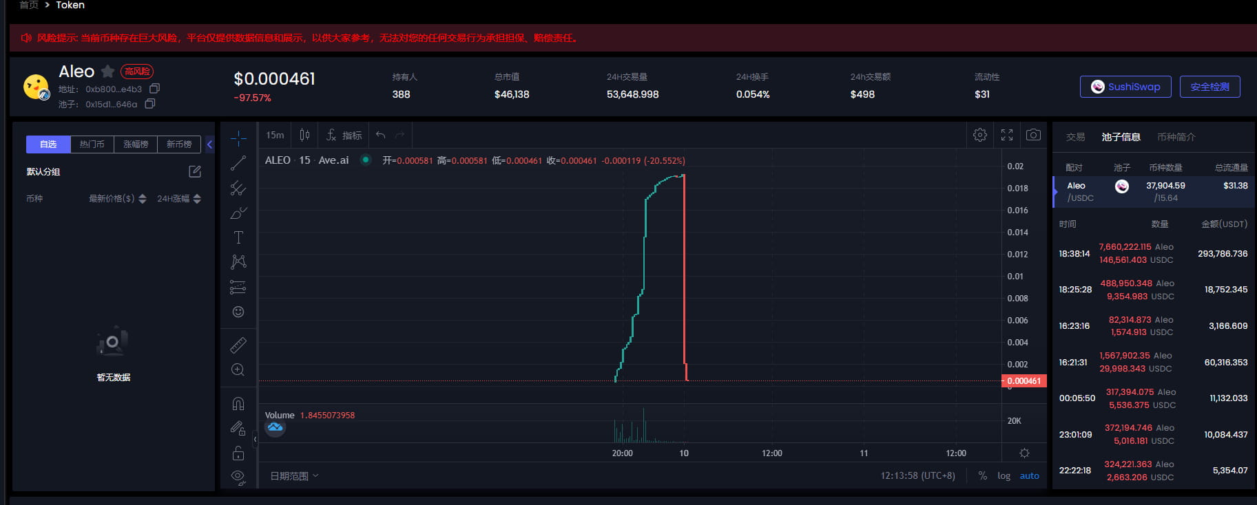Aelo scam exposed: Beware of the latest scams and protect your wealth! |  星辰队长 on Binance Square
