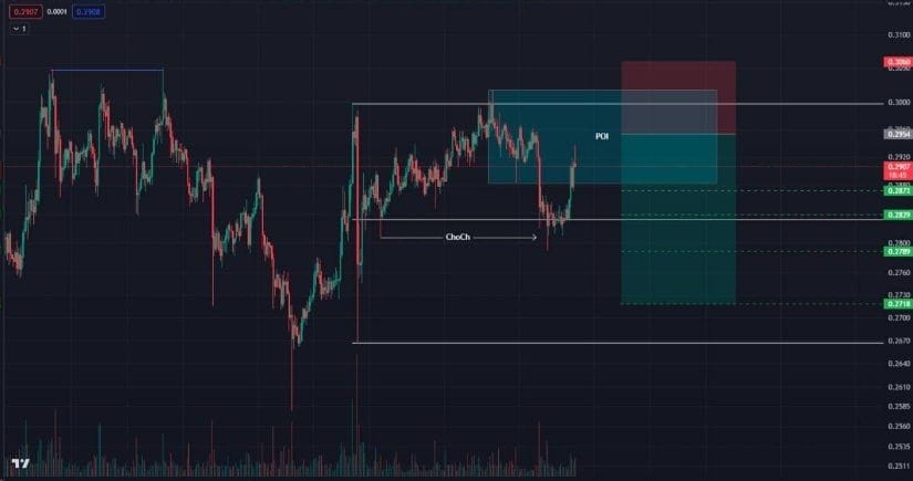 Blockmap Chart #ADA/USDT $ADA SHORT Entry price: 0.2909 - 0.2994 Target | BlockMap on ...