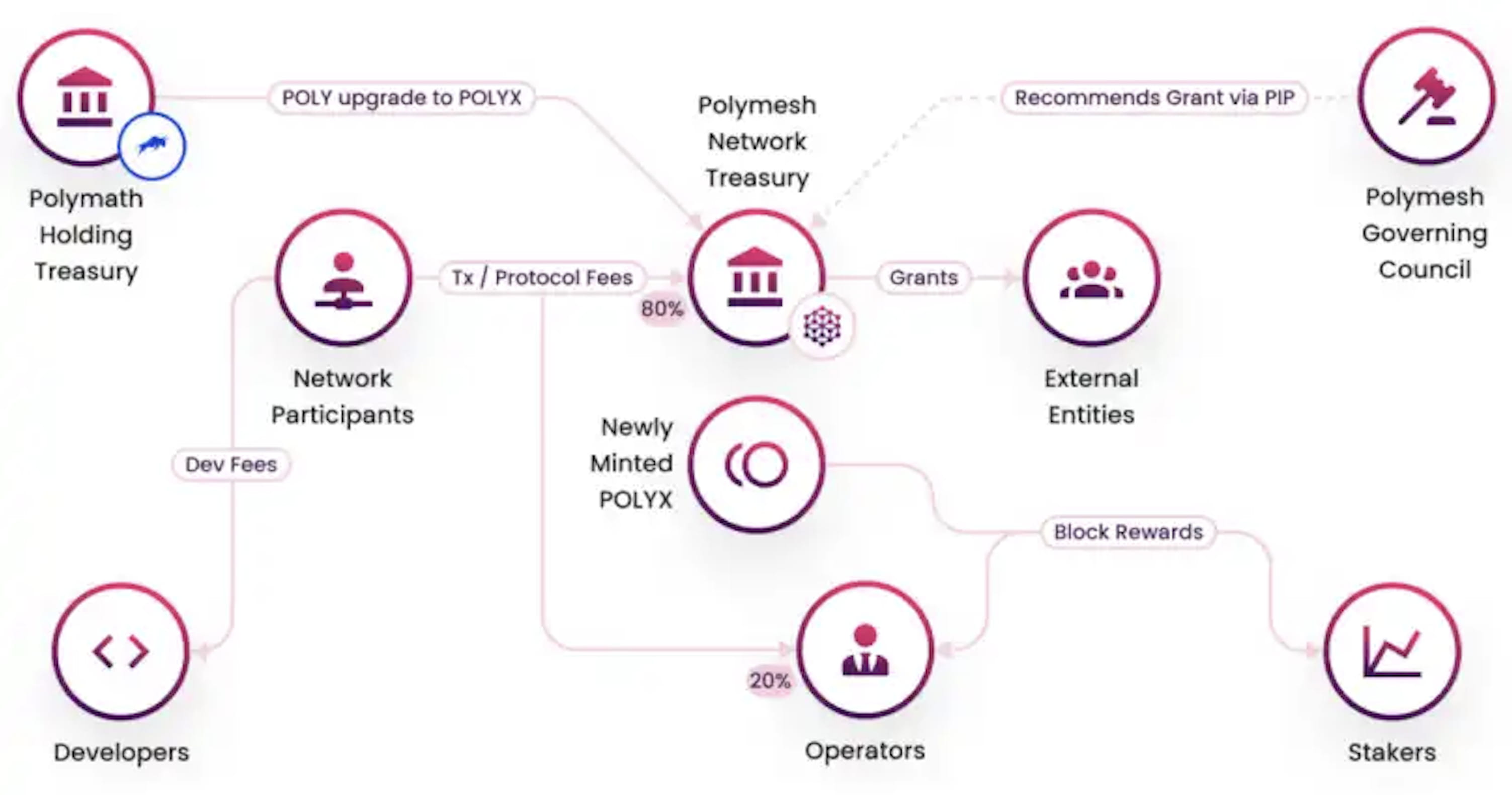 什么是RWA？将是下一个资金青睐的赛道吗？ | 灯塔说en Binance Square