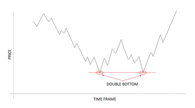 BTC trading patterns: double top and double bottom | BTC交易公子扶苏 on ...