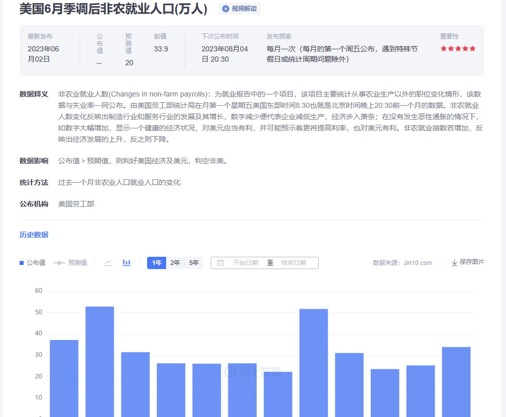 非农数据大解析一文让你了解大非农！ | 深藏行者5568 على Binance Square