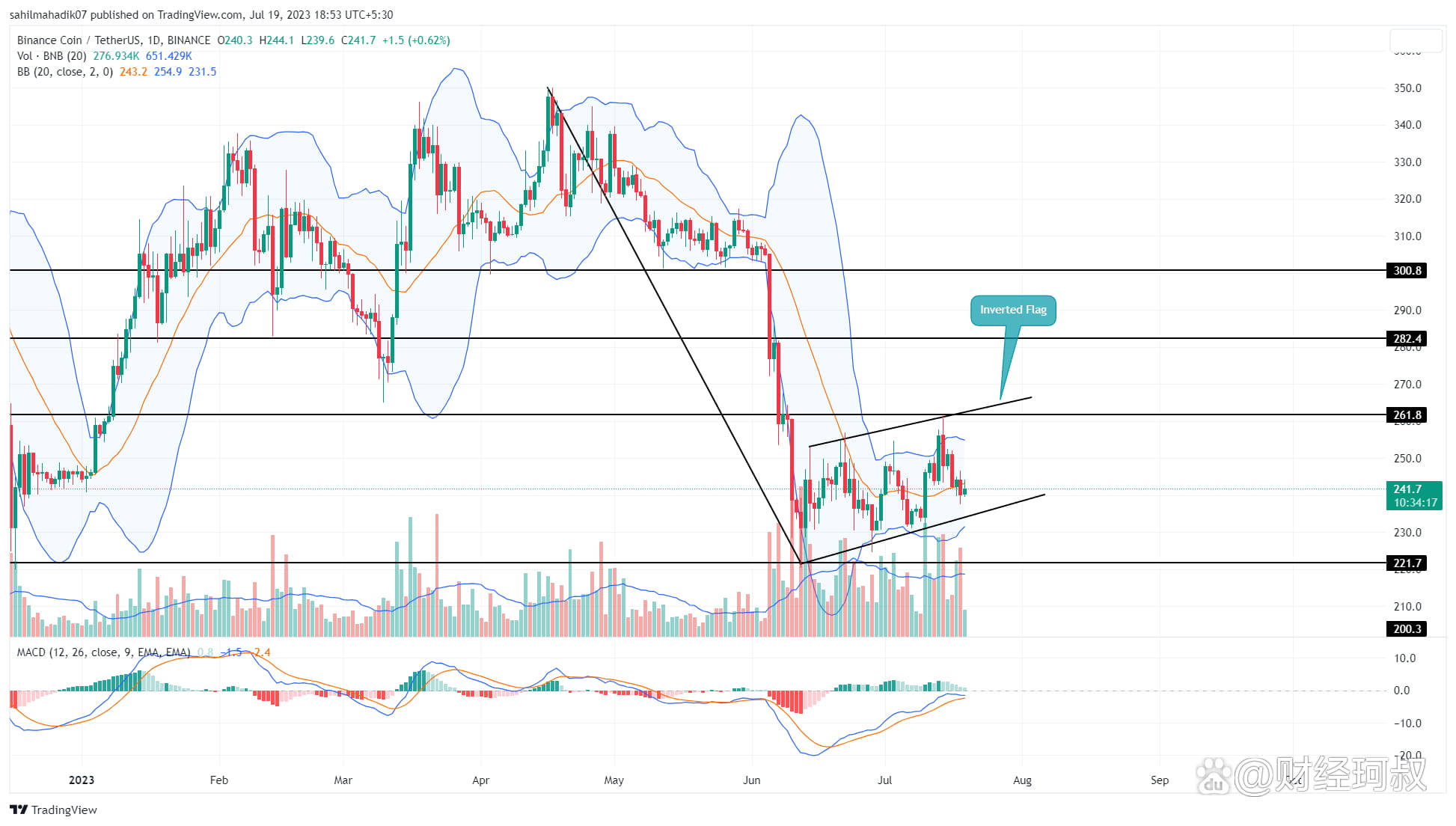 Will Binance Coin price see a major correction? Bearish pattern ...