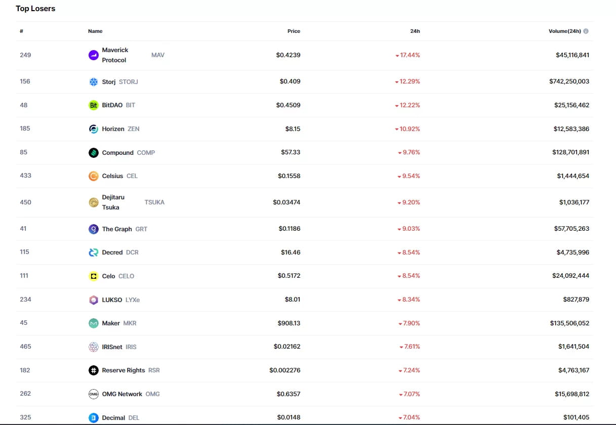BITCOIN HAS BECOME THE KILLER OF ALTCOINS AGAIN. HERE ARE THE DETAILS |  Bitcoindunyamiz on Binance Square