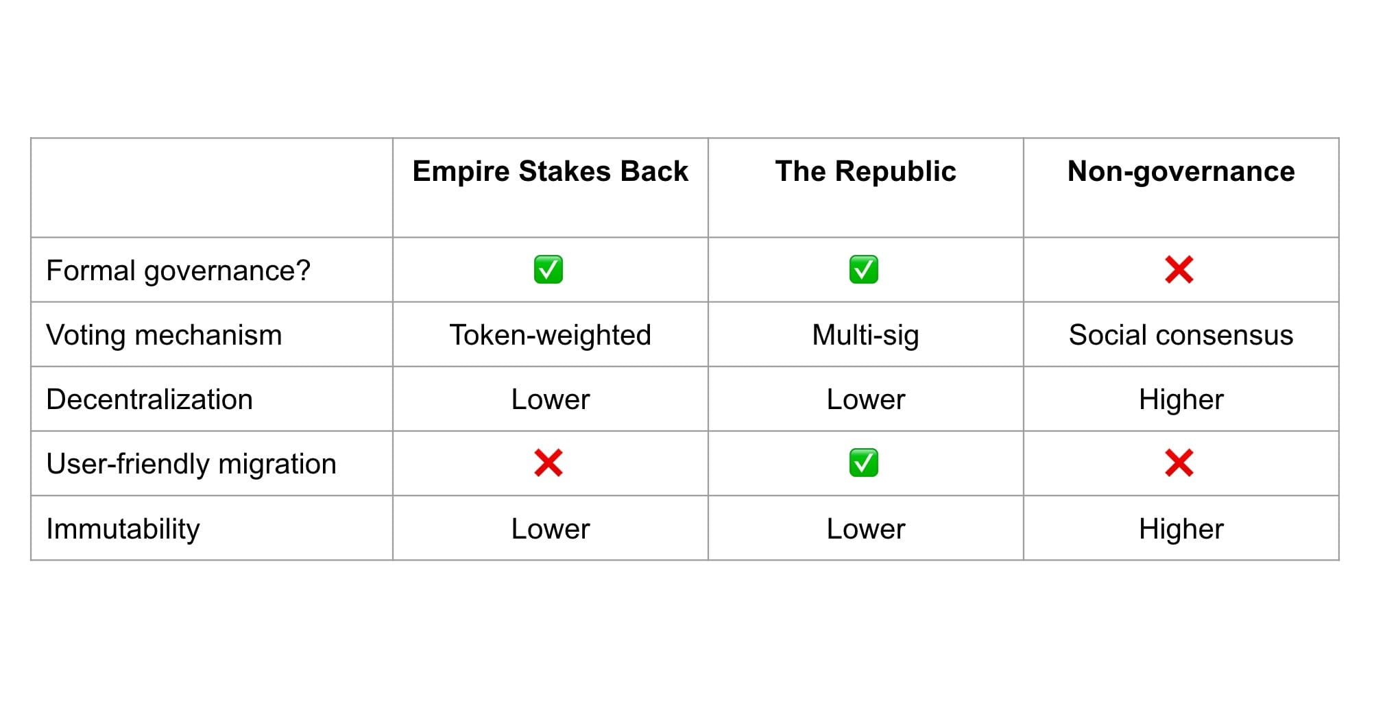  aztec options for the development of update management at the