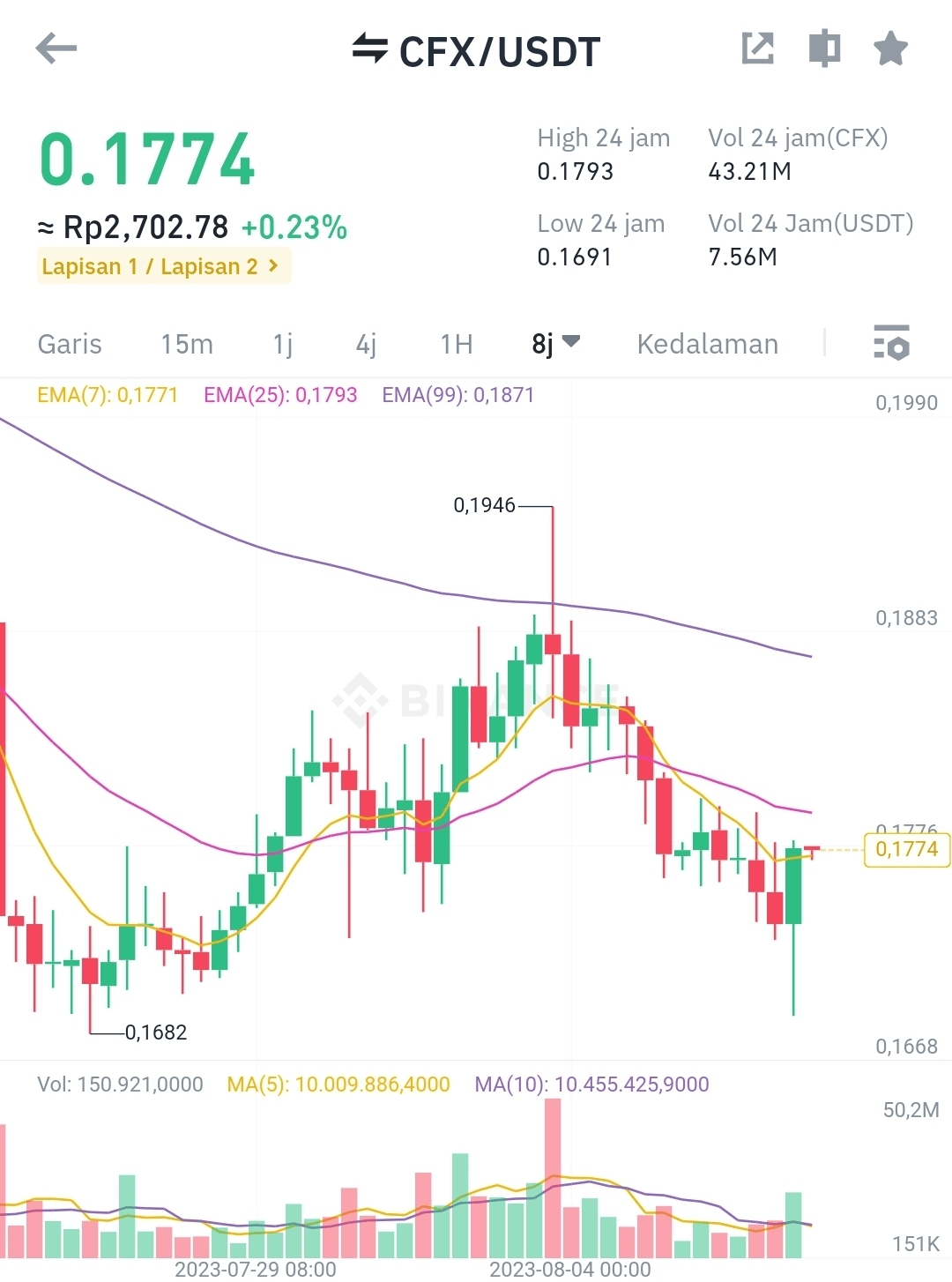 CFX HISTORY | Forum Crypto Indonesia on Binance Square