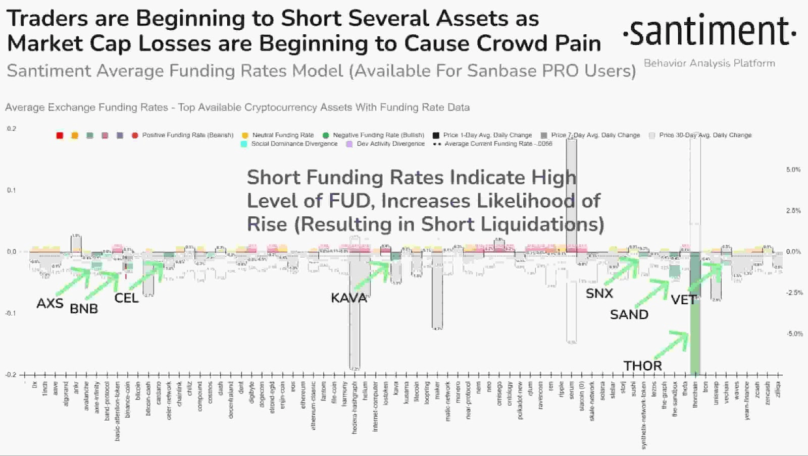 Crypto short squeeze alert: Traders are now shorting these coins |  TopCryptoNews on Binance Square