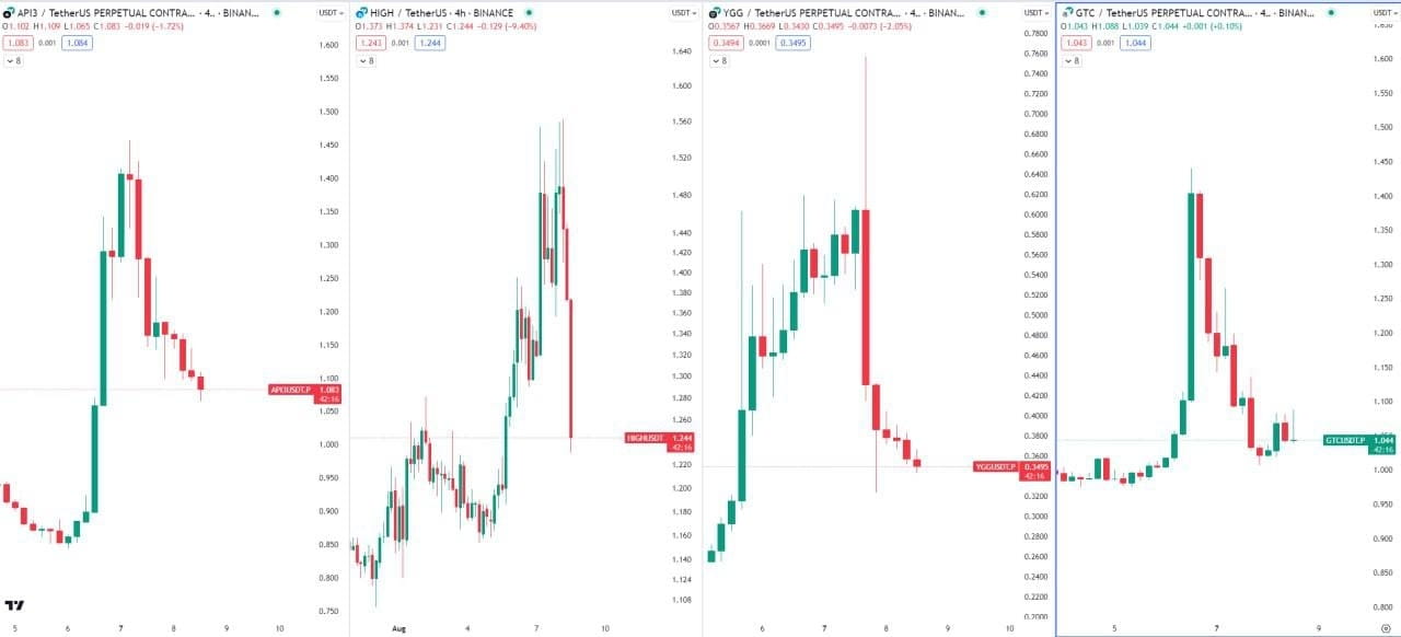 Blockmap Well, let me tell you something... 📣 📈📉 Market fluctuati | BlockMap on ...