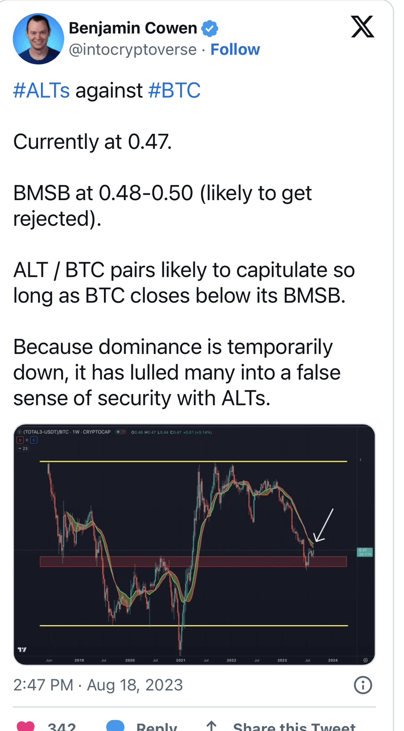 Analysts Predict ETH/BTC Collapse as End of Altcoin Reckoning |  joelano_Dior on Binance Square