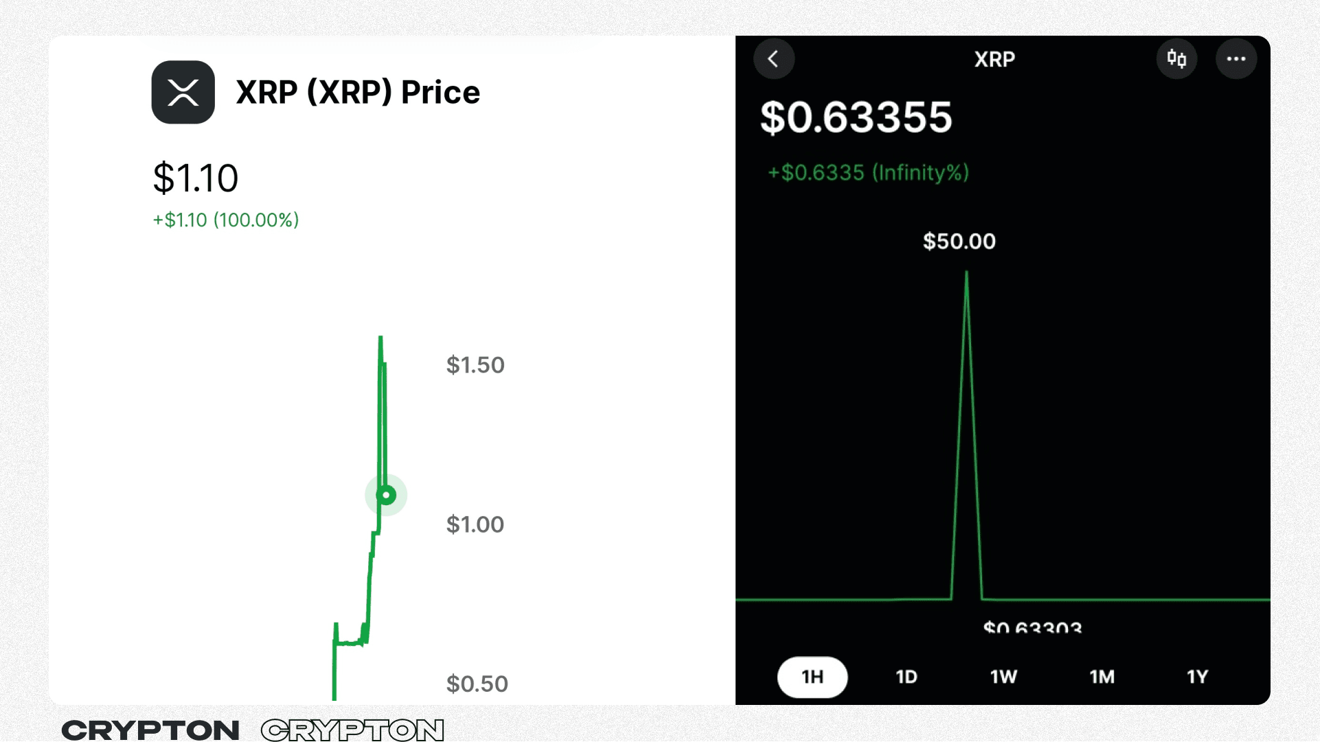 Сколько будет стоит not coin после листинга