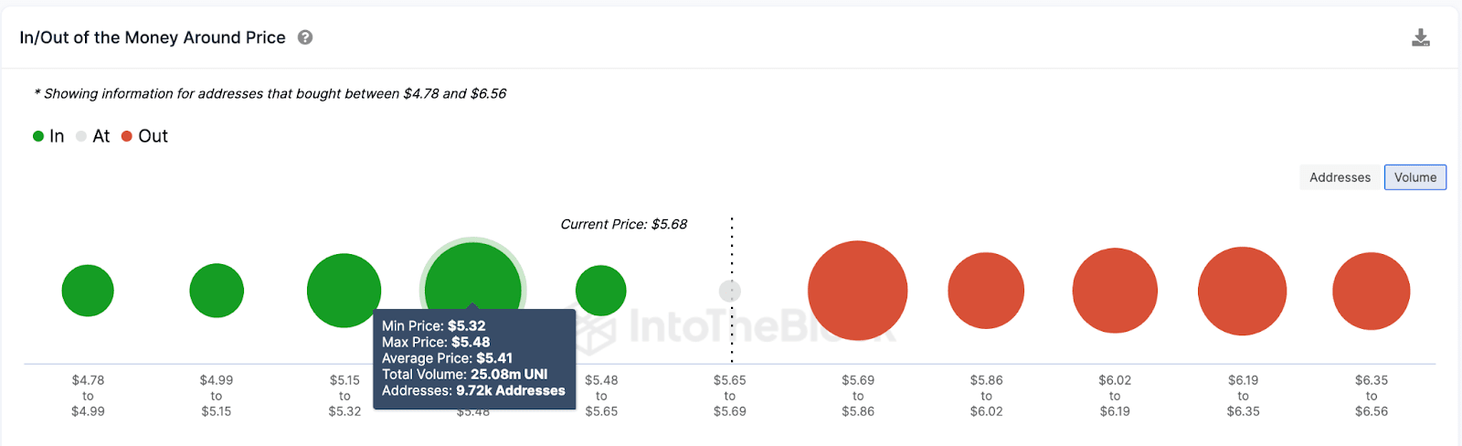 Uniswap (UNI) Price Prediction | IOMAP, August 2023