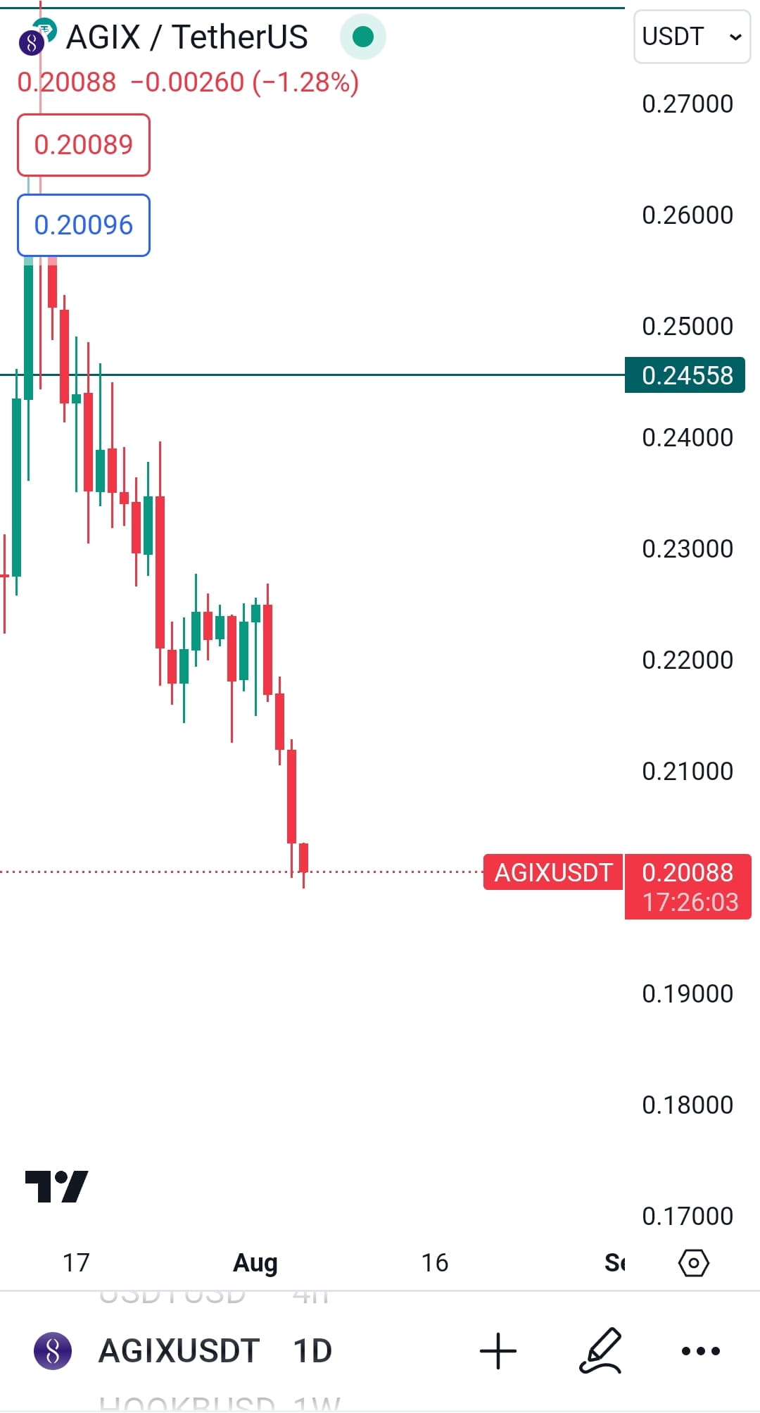 Agix Update As i said few days back that weekly chart is | CRYPTO MECHANIC  on Binance Square