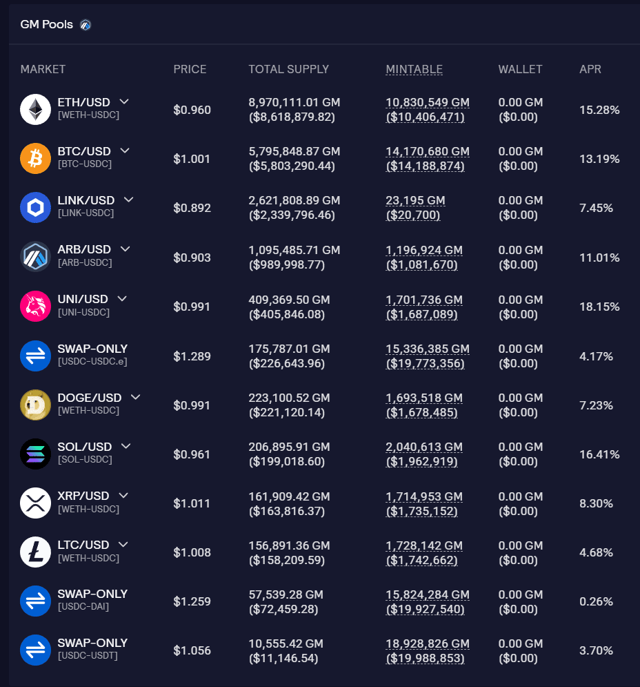 Changes and Impact of GMX V2 | Cycle Trading on Binance Square