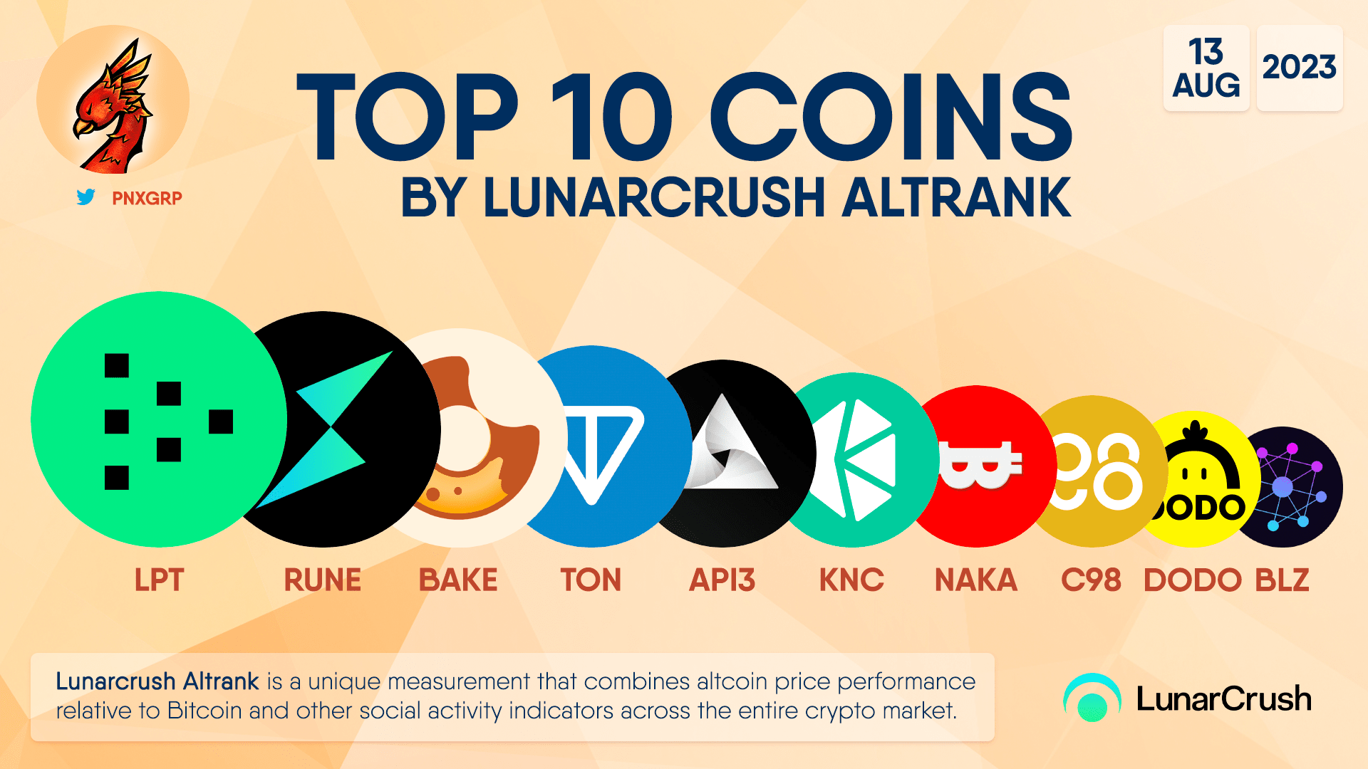 TOP 10 COINS BY LUNARCRUSH ALTRANK $LPT #RUNE #BAKE #TON #A | Phoenix ...