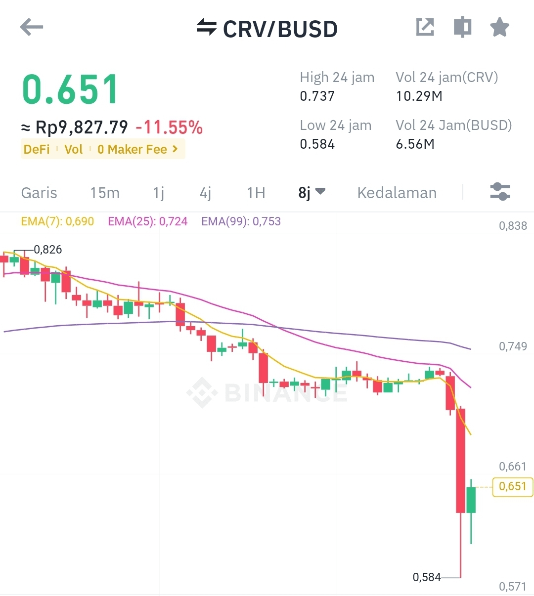 TERMINOLOGY IN CRYPTO | Forum Crypto Indonesia on Binance Square