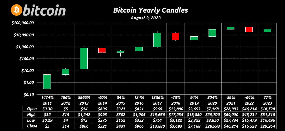 биткоин фьючерсы график свечной